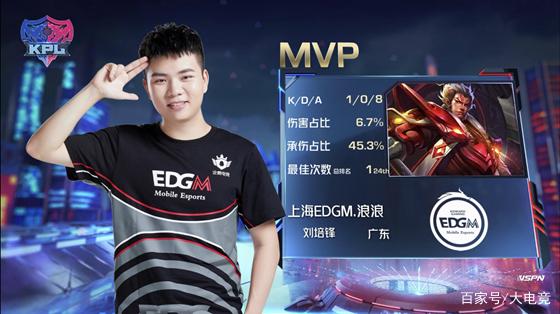 关键词整合 关键词整合